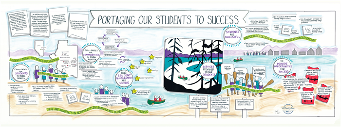 Portaging Our Students to Success Info Graphic