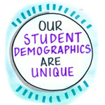 Our Student Demographics are Unique Image
